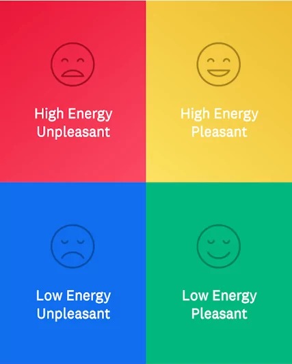 Mood meter